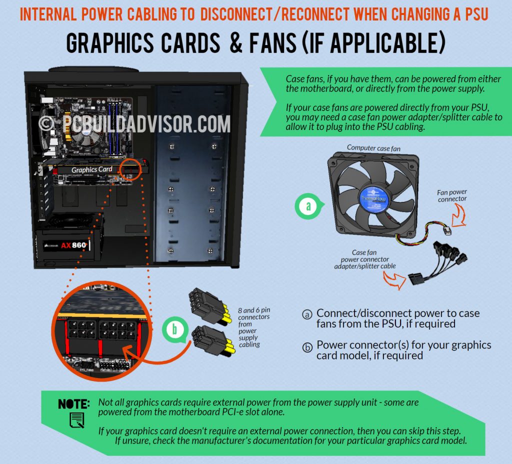 replacing a power supply unit graphics card and fan connections