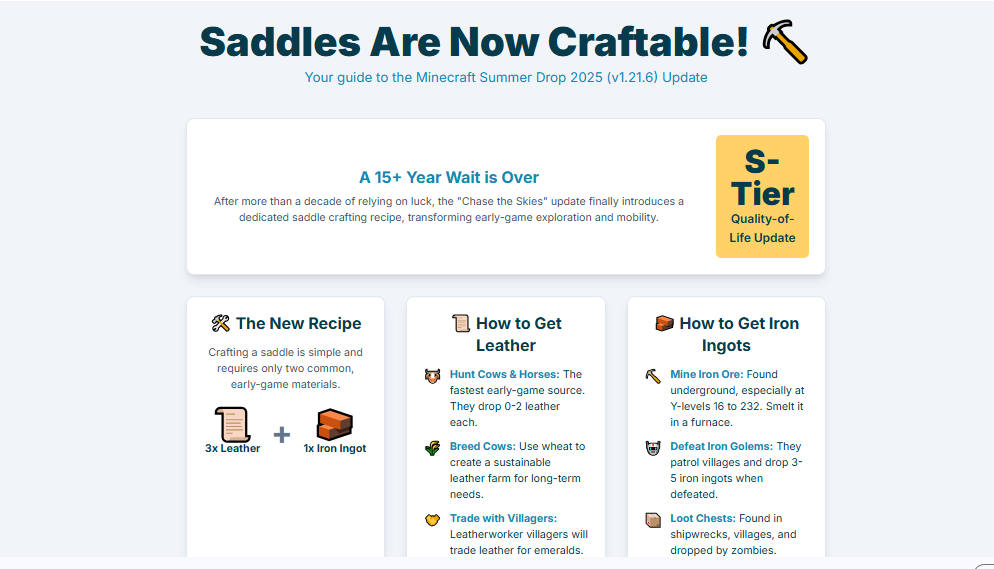 Infographic showing the new Minecraft saddle crafting recipe and loot chances.