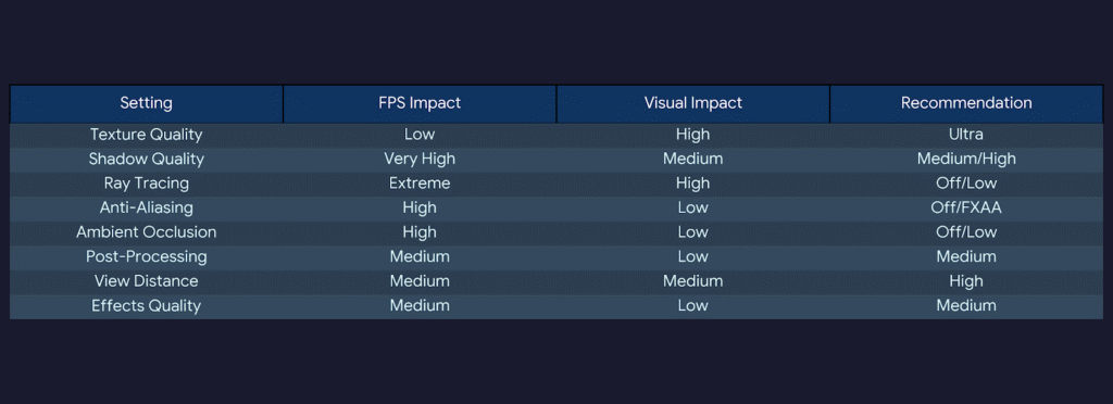 Performance Impact of Graphics Settings at 8K. PcBuildAdvisor.com Performance Impact of Graphics Settings at 8K.