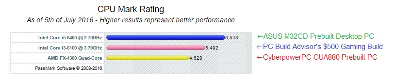 Cyberpowerpc-GUA880-review-CPU