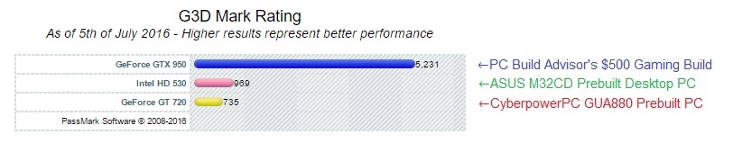 Cyberpowerpc-GUA880-review-graphics