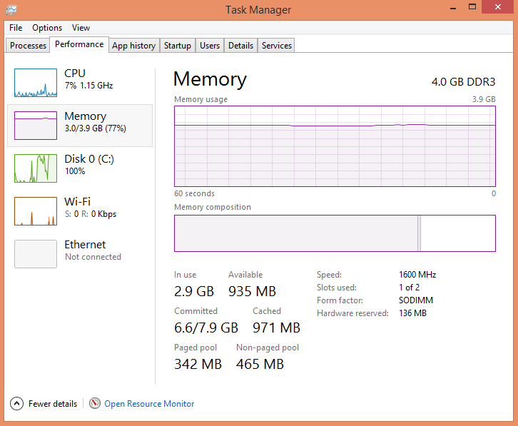 RAM usage