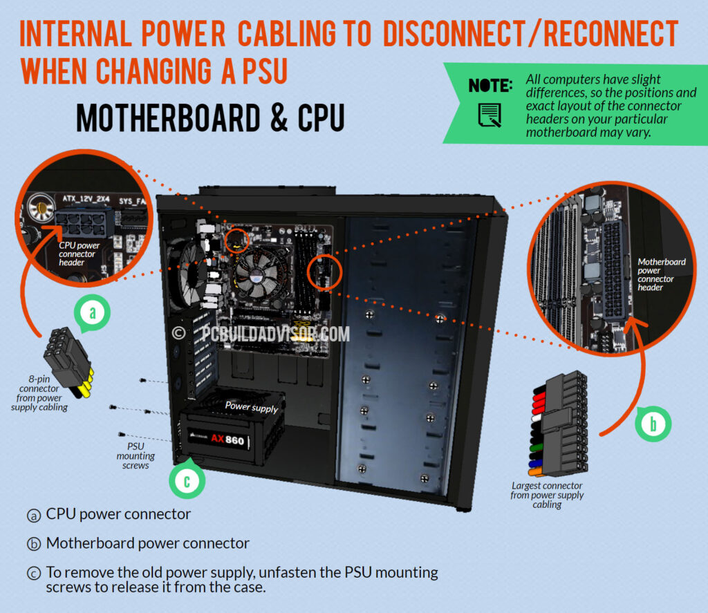 changing a psu motherboard and cpu connections