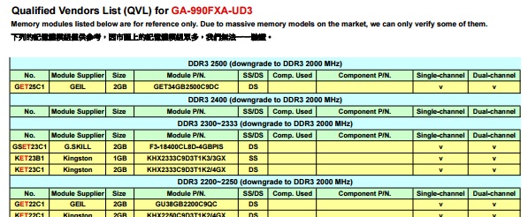 example supported memory modules