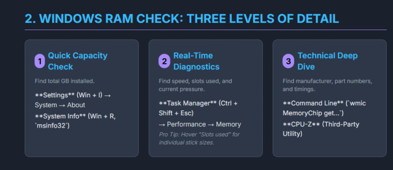How to Check RAM on PC? - PC Build Advisor