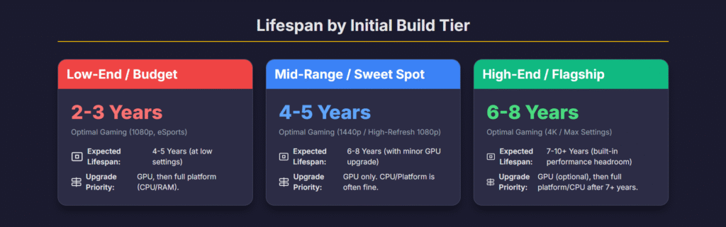 pc lifespan_2