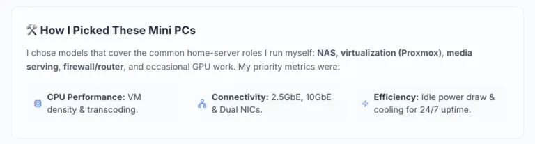 Best Mini PC for Home Server or Homelab: The Ultimate Guide with ...