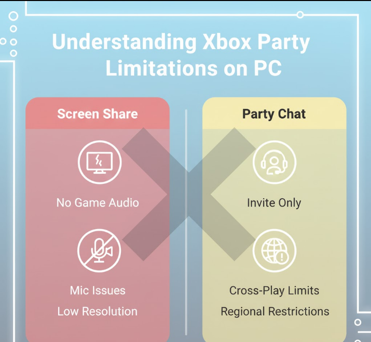 Understanding Xbox Party Limitations on PC. PcBuildAdvisor.com Understanding Xbox Party Limitations on PC.