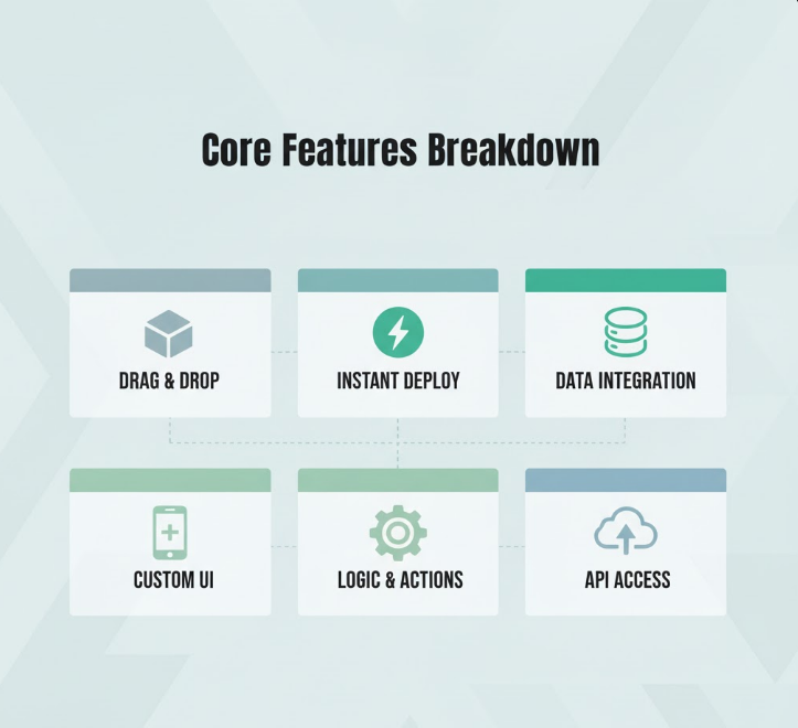 Core Features Breakdown.