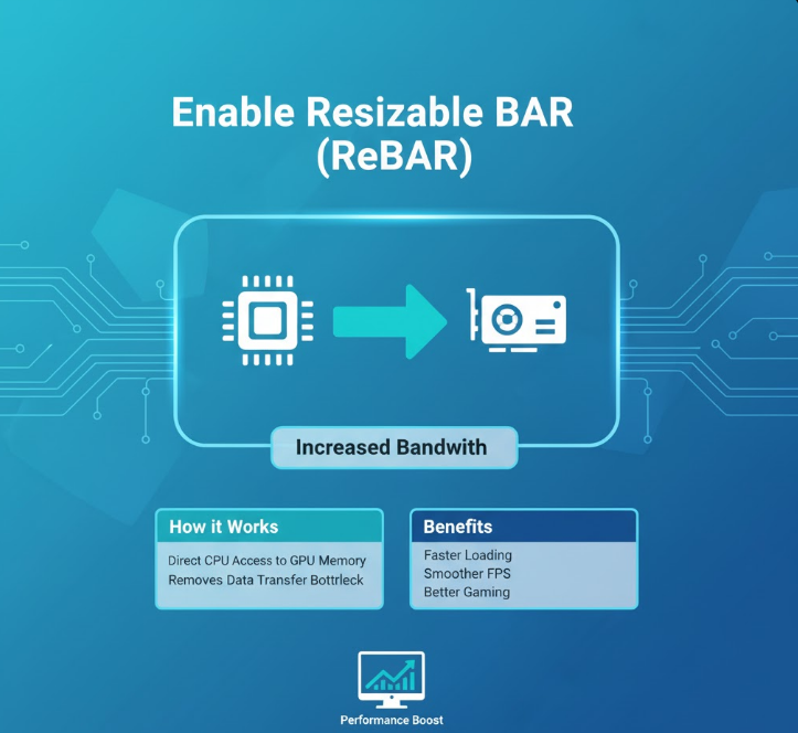Enable Resizable BAR (ReBAR). PcBuildAdvisor.com Enable Resizable BAR (ReBAR).