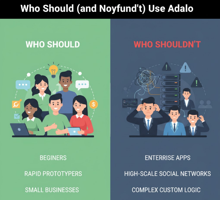 Who Should (and Shouldn't) Use Adalo.
