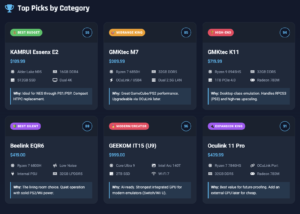 Best Emulation Gaming Mini PCs: The Complete List of Options
