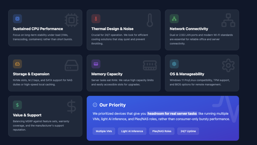 Web Pcs Best Mini PCs for Servers: Top Options for Professional & Office ...