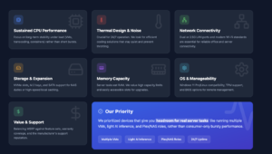Best Mini PC for Server