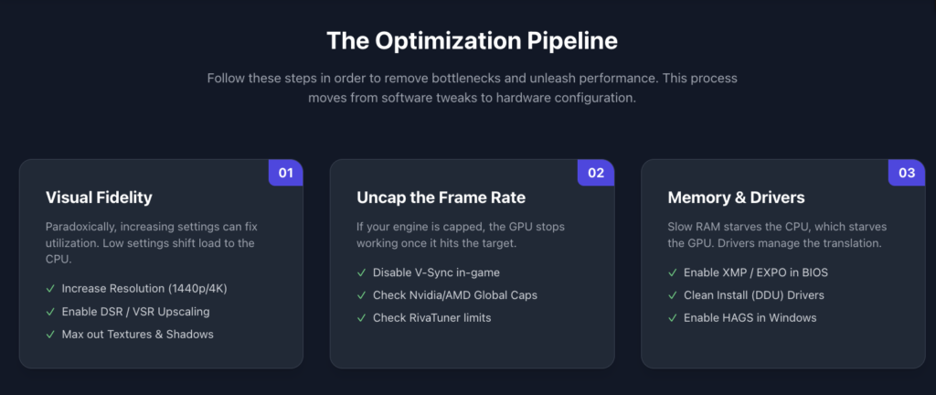 GPU Optimization Pipeline