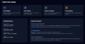 Beelink SER5 MAX Mini PC - Ideal Use Cases Infographic
