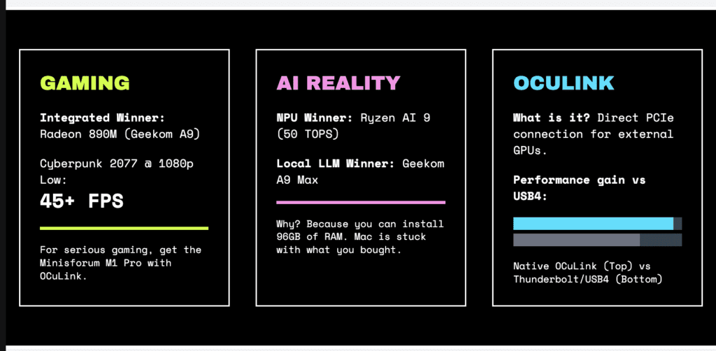 Best Mini PC in 2026 For Gaming: Mac Mini vs Inel & AMD Processors