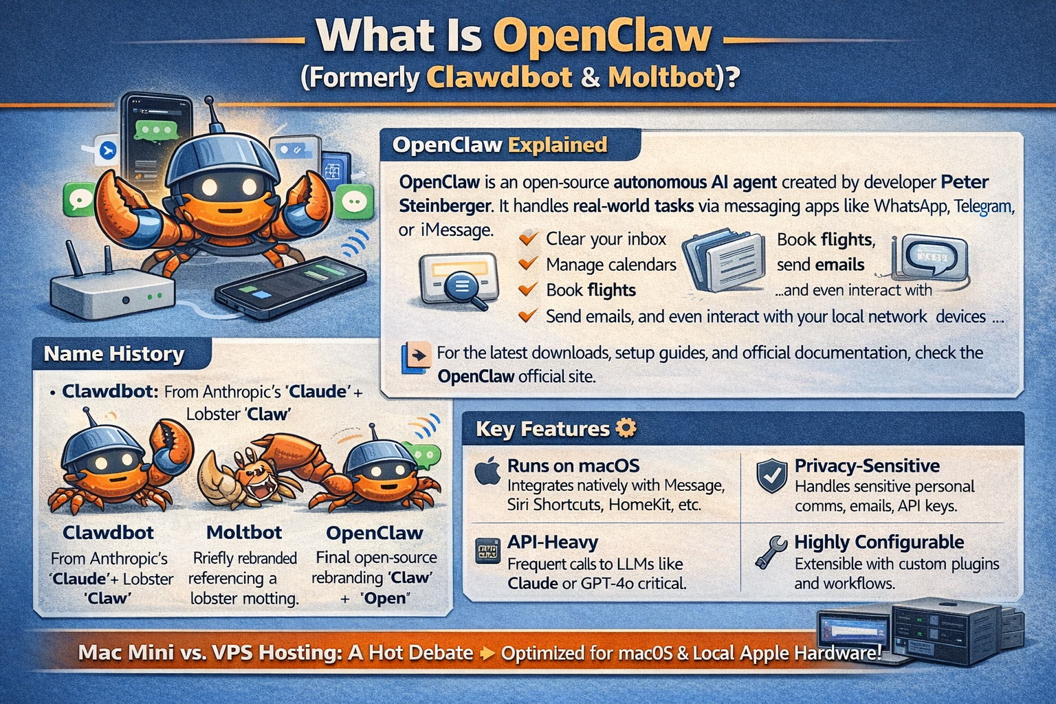 Mac Mini vs VPS for OpenClaw (formerly Clawdbot & Moltbot): Which One ...