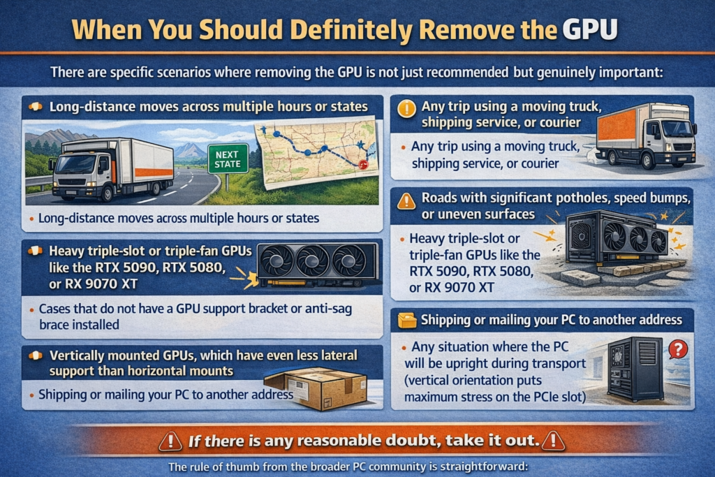 When You Should Definitely Remove the GPU.