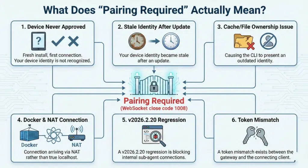 What Does "Pairing Required" Actually Mean.