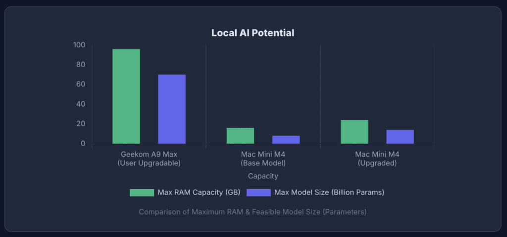 Mac Mini vs Windows Mini PC for OpenClaw: AI LLMs