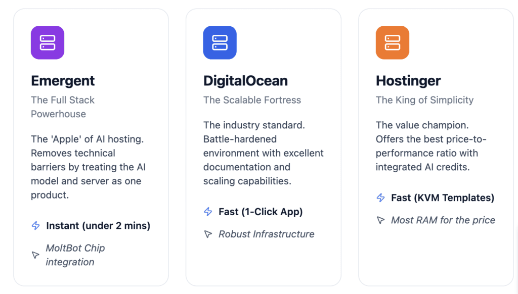 Best VPS FOR OPENCLAW