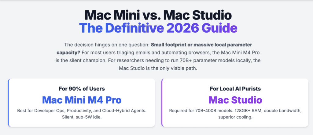 Mac Mini vs Mac Studio for OpenClaw