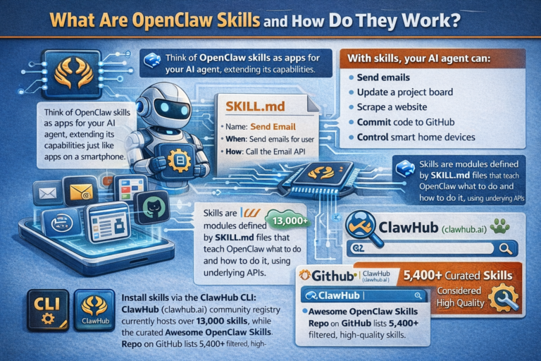 Best OpenClaw Skills, Plugins and Automations: The Ultimate Guide (2026 ...