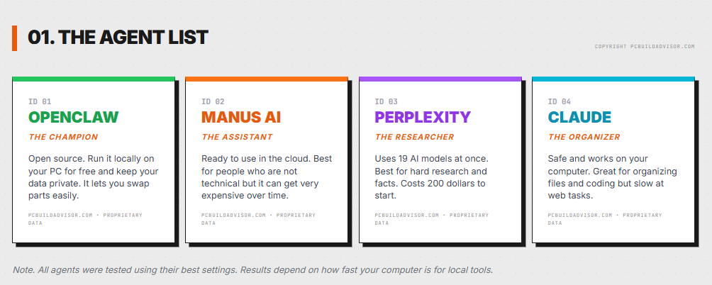 OpenClaw vs Perplexity Computer vs Manus AI vs Claude Cowork