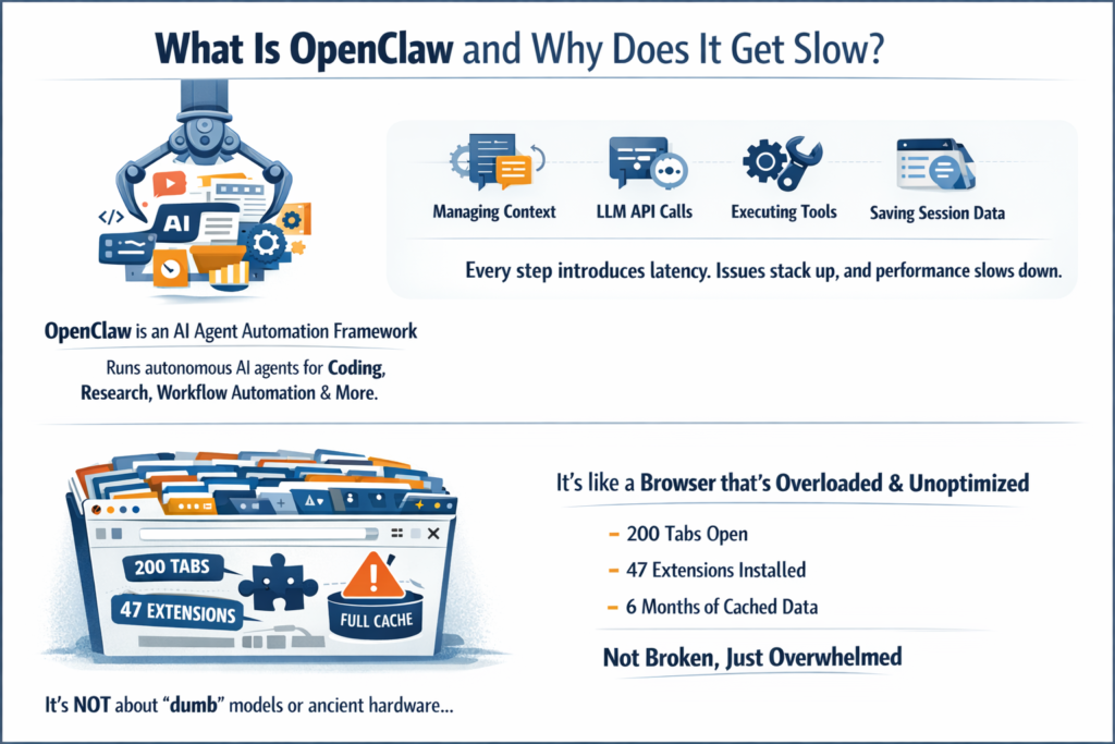 Why Is OpenClaw Slow? 10 Tips to Speed It Up in 2026 - PC Build Advisor