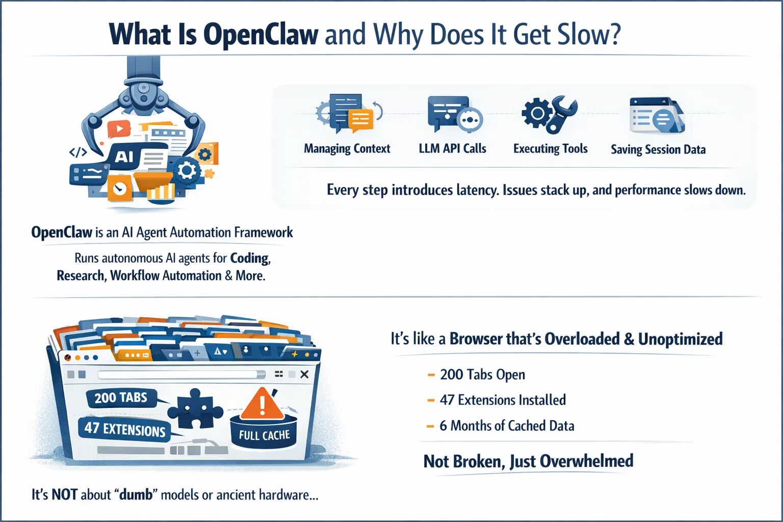 What Is OpenClaw and Why Does It Get Slow.