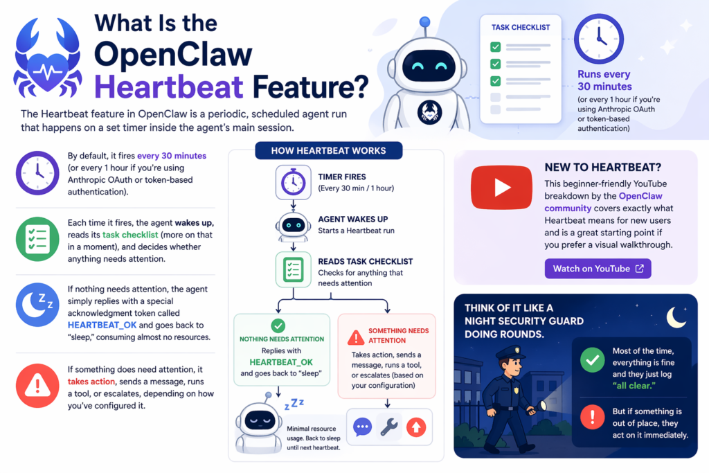 What Is the OpenClaw Heartbeat Feature.