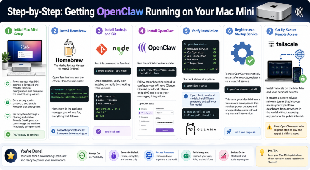 Step-by-Step: Getting OpenClaw Running on Your Mac Mini.
