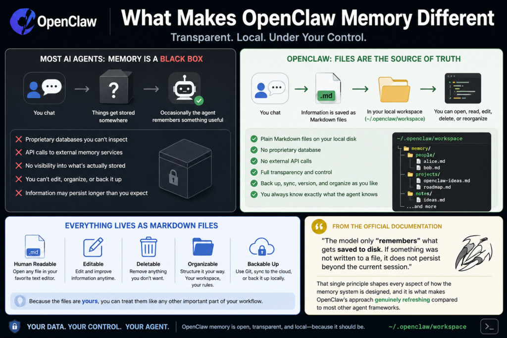 What Makes OpenClaw Memory Different.