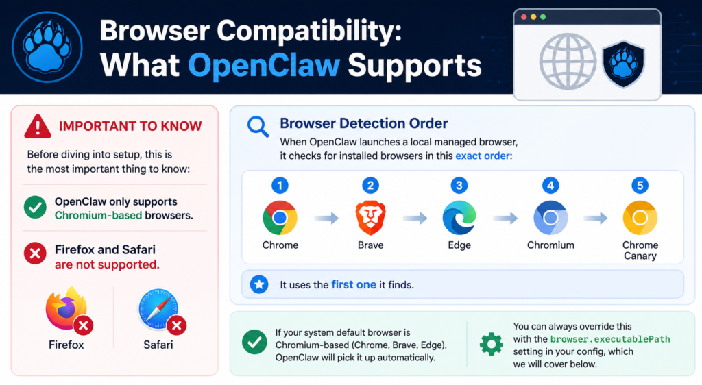 Browser Compatibility: What OpenClaw Supports.