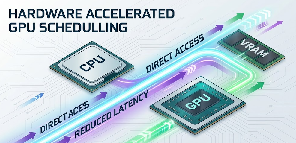 The Real Benefits of Hardware Accelerated GPU Scheduling.