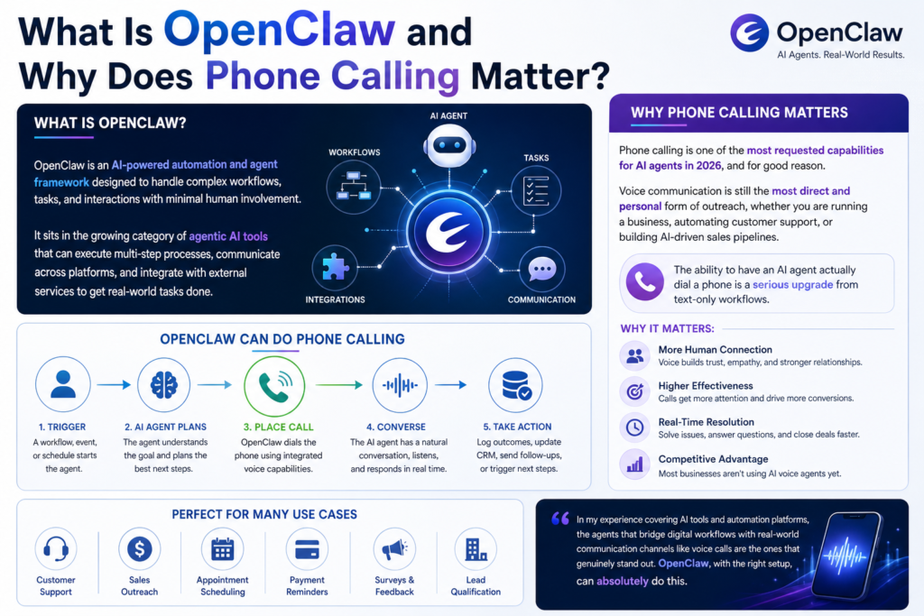 What Is OpenClaw and Why Does Phone Calling Matter.