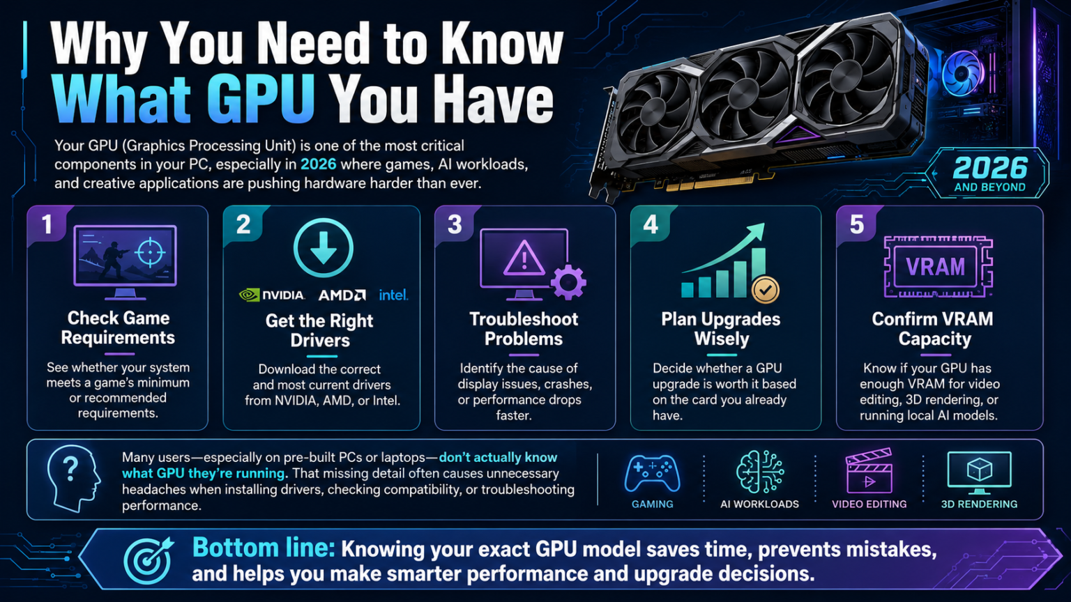 How to See What GPU You Have: Every Method Explained (Windows, Mac ...