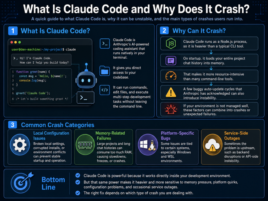 What Is Claude Code and Why Does It Crash.