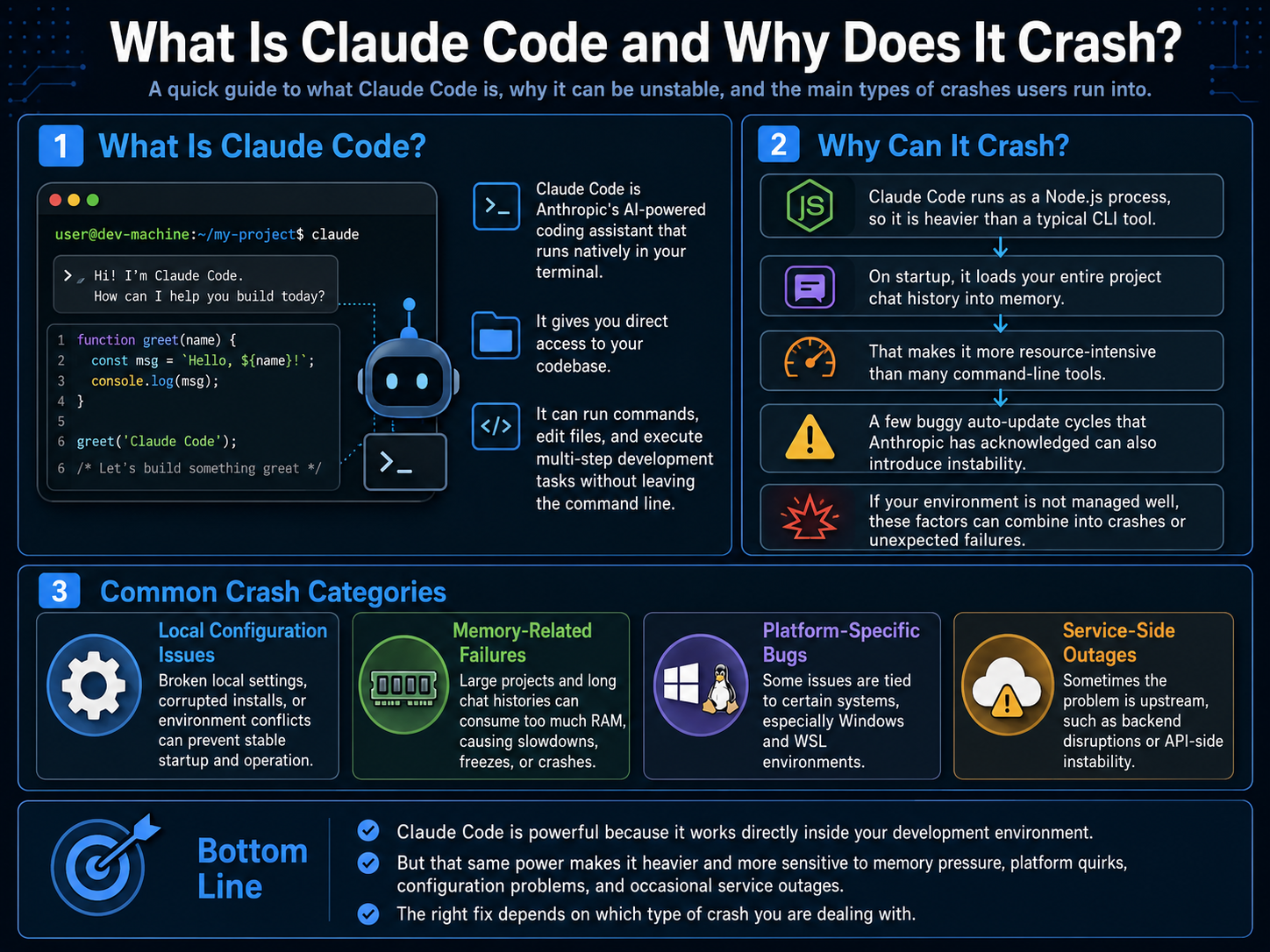 Claude Code Bild Why Does Claude Code Keep Crashing? 10 Excellent Tips to Fix It - PC ...