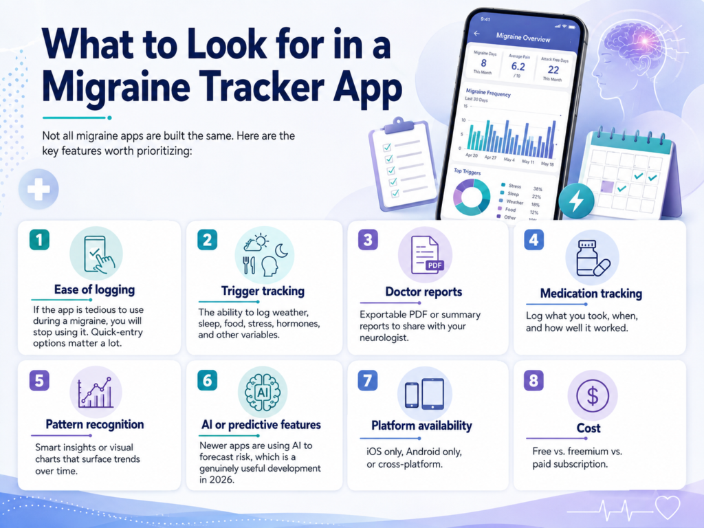 What to Look for in a Migraine Tracker App.