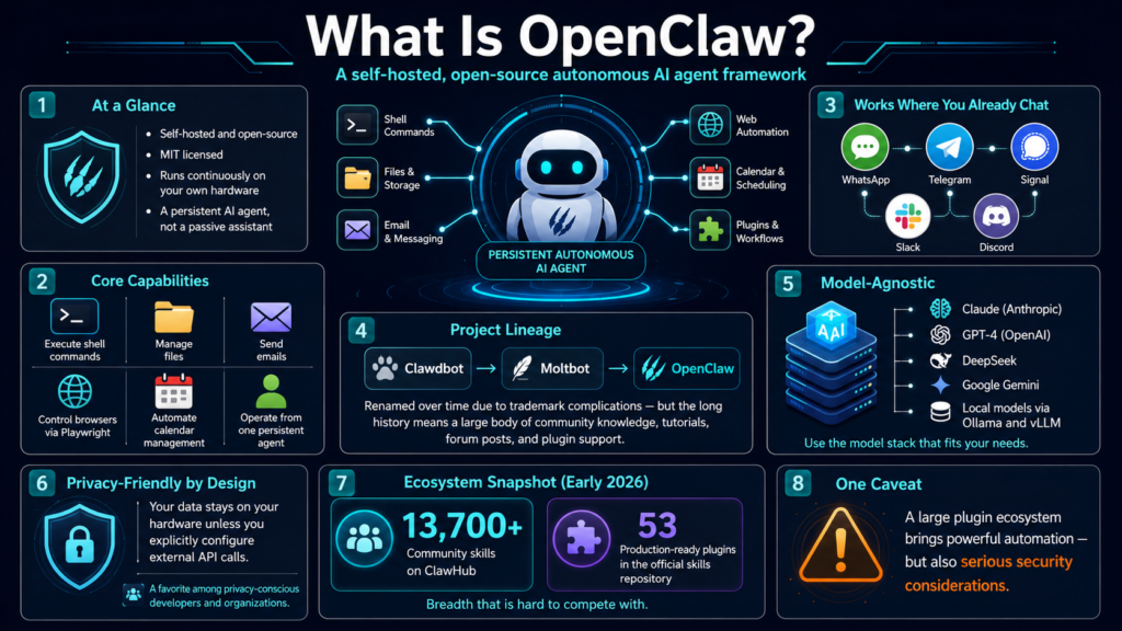 What Is OpenClaw.